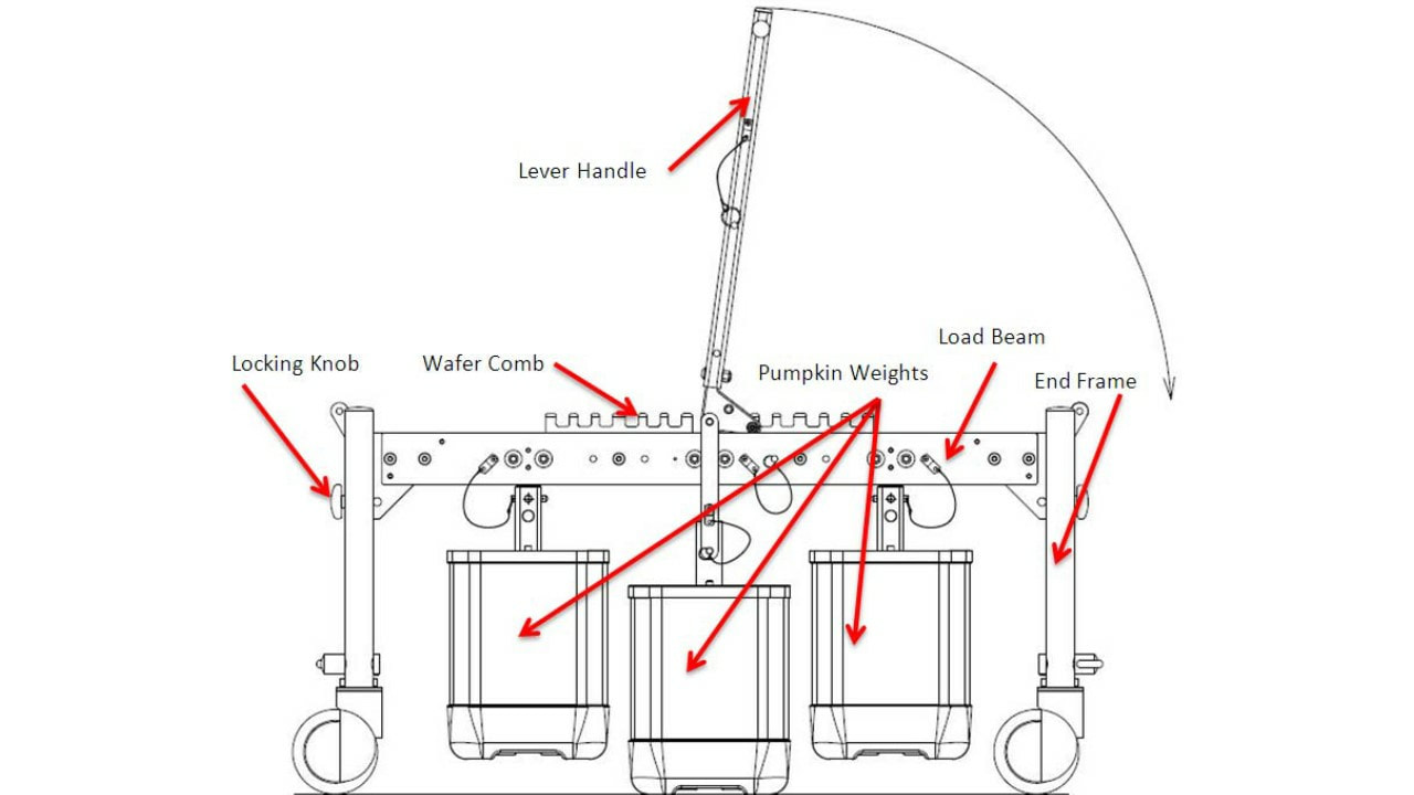 Test Load Cart – IMS